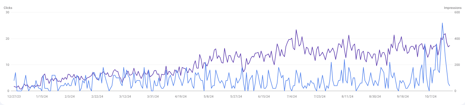 GSC - Website Strategy - Good metrics
